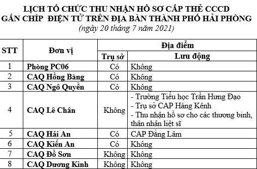 Thông báo lịch và hướng dẫn cấp căn cước công dân gắn chíp điện tử ngày 20/7/2021 trên địa bàn thành phố
